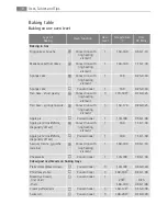 Preview for 18 page of Electrolux B3000-5 User Manual