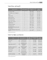 Preview for 23 page of Electrolux B3000-5 User Manual