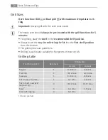 Preview for 28 page of Electrolux B3000-5 User Manual