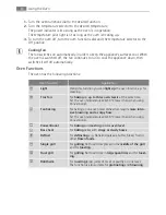 Предварительный просмотр 8 страницы Electrolux B3051-5 User Manual