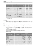 Предварительный просмотр 18 страницы Electrolux B3051-5 User Manual