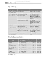 Preview for 24 page of Electrolux B3100-5 User Manual