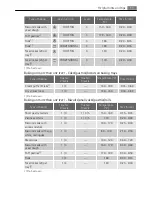 Preview for 11 page of Electrolux B31510-5 User Manual