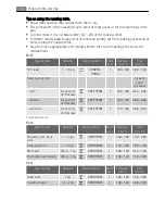 Preview for 14 page of Electrolux B31510-5 User Manual