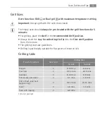 Preview for 33 page of Electrolux B31915-5 User Manual