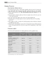 Preview for 36 page of Electrolux B31915-5 User Manual