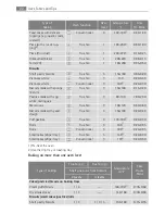 Preview for 22 page of Electrolux B5712-5 User Manual