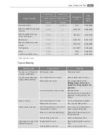 Preview for 23 page of Electrolux B5712-5 User Manual