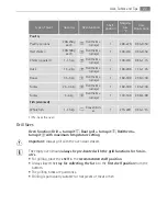 Preview for 27 page of Electrolux B5712-5 User Manual