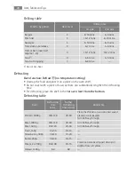 Preview for 28 page of Electrolux B57415-5 User Manual