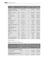 Preview for 24 page of Electrolux B5901-5 User Manual