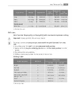 Preview for 29 page of Electrolux B5901-5 User Manual