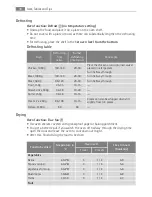 Preview for 30 page of Electrolux B5901-5 User Manual