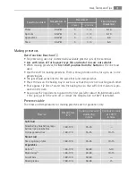 Preview for 31 page of Electrolux B5901-5 User Manual