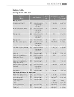 Preview for 31 page of Electrolux B59012-5 User Manual