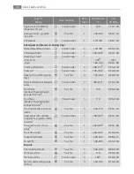 Preview for 24 page of Electrolux B59412-5 User Manual