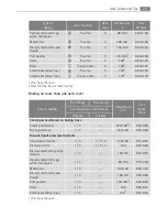 Preview for 25 page of Electrolux B59412-5 User Manual