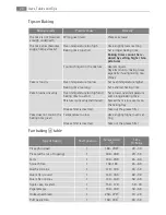 Preview for 26 page of Electrolux B59412-5 User Manual