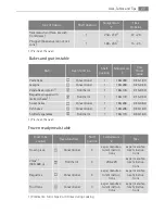 Preview for 27 page of Electrolux B59412-5 User Manual