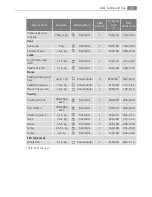 Preview for 29 page of Electrolux B59412-5 User Manual