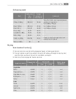 Preview for 31 page of Electrolux B59412-5 User Manual