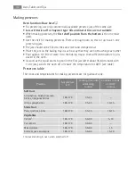 Preview for 32 page of Electrolux B59412-5 User Manual