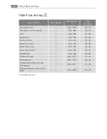 Preview for 42 page of Electrolux B8831-5 User Manual