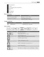 Preview for 9 page of Electrolux B890905 User Manual