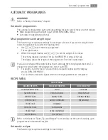 Preview for 15 page of Electrolux B890905 User Manual