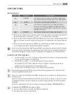 Preview for 43 page of Electrolux B890905 User Manual