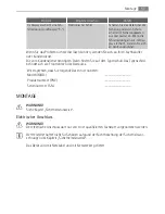 Preview for 57 page of Electrolux B890905 User Manual