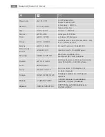 Preview for 66 page of Electrolux B8931-5 User Manual