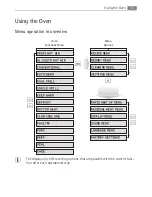 Preview for 15 page of Electrolux B9871-4 User Manual