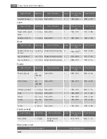 Preview for 30 page of Electrolux B9878-5 User Manual