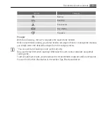 Preview for 9 page of Electrolux B9978-5 User Manual