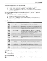 Предварительный просмотр 9 страницы Electrolux BC3003001 User Manual