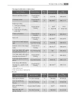 Предварительный просмотр 13 страницы Electrolux BC3003001 User Manual