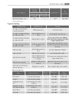 Preview for 15 page of Electrolux BC3003001 User Manual