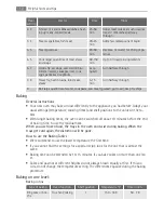 Preview for 12 page of Electrolux BE3013421 User Manual