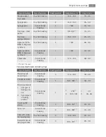 Preview for 13 page of Electrolux BE3013421 User Manual