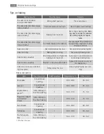 Preview for 16 page of Electrolux BE3013421 User Manual