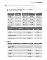 Preview for 19 page of Electrolux BE3013421 User Manual