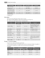 Preview for 20 page of Electrolux BE3013421 User Manual