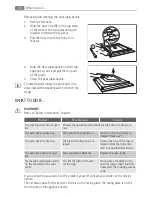 Preview for 24 page of Electrolux BE3013421 User Manual