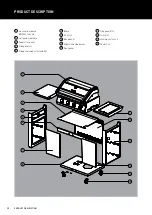 Preview for 4 page of Electrolux Beef Eater 1600 Series Assembly And Operating Instructions Manual