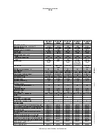 Preview for 2 page of Electrolux Benefit Counters 726139 Specifications