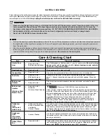 Preview for 20 page of Electrolux BEVERAGE CENTER II Service Manual