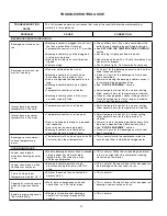 Preview for 23 page of Electrolux BEVERAGE CENTER II Service Manual