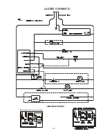 Preview for 33 page of Electrolux BEVERAGE CENTER II Service Manual