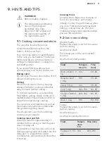 Preview for 11 page of Electrolux BGB101011M User Manual